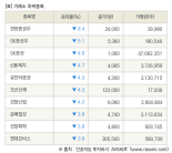 [fnRASSI]장마감, 거래소 하락 종목(한양증권우 -8.4% ↓)