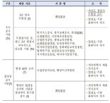 국립중앙의료원·해양수산개발원 지난해 불성실공시