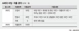 2년차 직장인 “월급 절반, 현명하게 저축하고 싶어요” [재테크 Q&A]