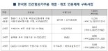 인천시, 민간 항공기 부품 개발·제조 인증체계 구축