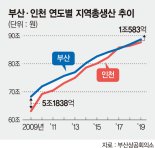 창업 줄고 폐업 늘고.. 경제 '제2도시' 흔들