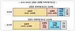 '성범죄도 온라인화'… 디지털 성범죄로 몰린다