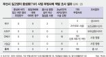 길고양이 중성화지침 어겼는데… 연제구, 그 병원과 또 계약?