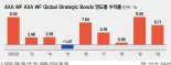 경기상황 따라 채권 포트폴리오 변화… 수익·안정 ‘두 토끼’ [이런 펀드 어때요?] 