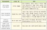 ‘푸드 리퍼브’ 대신 ‘식자재 새활용’이라 말해요