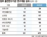 코로나 불확실성의 시대… 과학기술 혁신에서 해법을 찾다 [제54회 과학의 날  출연연구기관 R&D 성과]