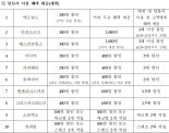 "22일 텀블러 챙기세요" 맥도날드 무료 커피…환경부, 지구의 날 행사