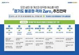 이재명, 양극화 해소에 13조4000억원 투입... '불공정·격차' 제로 7대 전략' 추진