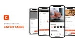 [fn마켓워치]DSC·인터베스트 등, 실시간 레스토랑 예약 플랫폼 캐치테이블에 투자