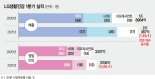 LG생건 1분기 실적 ‘사상 최대’… 코로나 블루 벗어났다