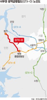 "검단·한강신도시만 서울 바로 못가"…인천·김포, 집단행동 경고 [강남 못가는 GTX-D 후폭풍]