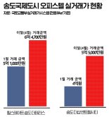 인천의 강남 ‘송도 오피스텔 시장’…더샵 송도아크베이 오피스텔 청약접수