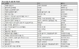 ‘귀멸의 칼날 23’ 3주 연속 예스24 1위 등극