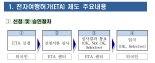  법무부, '전자여행허가제' 다음달 시행..비자 없이 온라인 신청으로