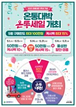 대전시, 온통대전 1주년 기념 '온통세일'
