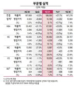 스타트가 좋다‥LG 생활가전, 美월풀 제치고 글로벌 No.1 수성(종합)