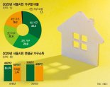 서울 세 집 중 한 집은 ‘1인가구’… 청년가구 가장 많아