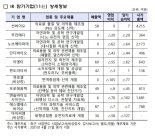 거래소, 2021 코넥스 신성장산업 릴레이 비대면 IR 개최