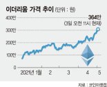 이더리움 끌고 비트코인 밀고… ‘쌍끌이’ 상승장 기대