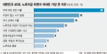 대한민국 40대, 주택 유무 상관없이 집값 너무 비싸 은퇴자산 못만든다