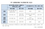 [곽인찬의 특급논설] 삼성생명법을 둘러싼 6가지 질문