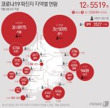 제주도 감염재생산지수↑ ‘유행 확산’…5일 6명 확진