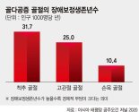 척추·고관절 골절 노리는 '침묵의 질환' [Weekend 헬스]