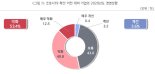 중소기업 체감 경영상황 등 인식, 코로나19에 크게 나빠져