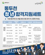동두천시 청년구직비용 패키지 지원 ‘팍팍’