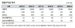 나신평, 서연이화 등급전망 '긍정적' 상향조정