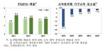 "코로나 이후 소득불평등 심화...1분위 소득 급감"