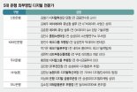 외부 디지털 전문가 늘린 은행, 마이데이터가 첫 시험대