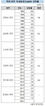 4% '숙제' 받은 홍남기 부총리, 文정부 끝까지 가나