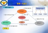 "8시간 감금하고 협박해"…중고차 강매 당한 60대 목숨 끊었다