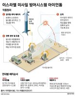 [fn스트리트] 한국형 아이언돔