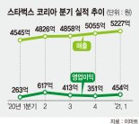 스타벅스 최대 실적 올렸다… 사이렌오더 효과