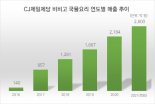 CJ제일제당 비비고 국물요리, 5년간 3억봉 팔렸다