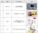 디자인진흥원, '2021 디자인혁신 유망기업' 60개사 선정