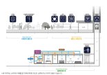 "단지부터 실내까지 오염 공기 잡는다" 더샵 거제디클리브, 클린케어시스템 특화설계 눈길