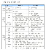 [fn마켓워치] 산재보험기금, VC에 600억원 투자