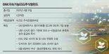 ESG 전문 평가기관 데이터 취합… 250개 기업 선별·투자 [이런 펀드 어때요?] 