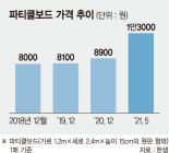 "PB 웃돈 주고도 못사"… 가구 시장 '우드 쇼크' 길어진다 [목재 가격 급등에 업계 '비상등']