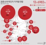 제주도, 영국발보다 전파력 더 센 인도 변이 첫 발견 [종합]