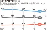 '셀프 금연' 100명중 95명은 실패, 작심삼일 그만하고 도움받으세요 [Weekend 헬스]