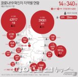 제주공항 면세점 직원 3명 확진…전국 보건소에 방문객 검진 요청