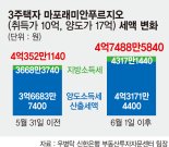 집 팔아도 사도 稅족쇄… 발목잡힌 '이전의 자유'