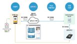 LG유플러스 '양자보완기술'로 콘서트 암표 거래 막는다