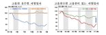 한은 "코로나·디지털화에 1인 자영업자 늘었다"