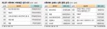 '밈 주식' 광풍에 휩쓸린 서학개미… AMC·게임스톱 단타쳤다 [해외주식 인싸이트]