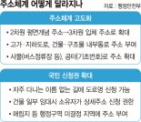 지하도·정류장·숲길도 도로명 생긴다… 입체·사물주소 도입 [도로명주소법 개정 시행]